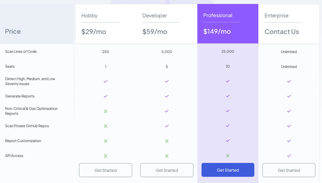 AuditBase pricing