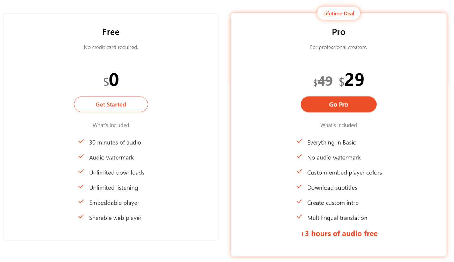 Audyo pricing