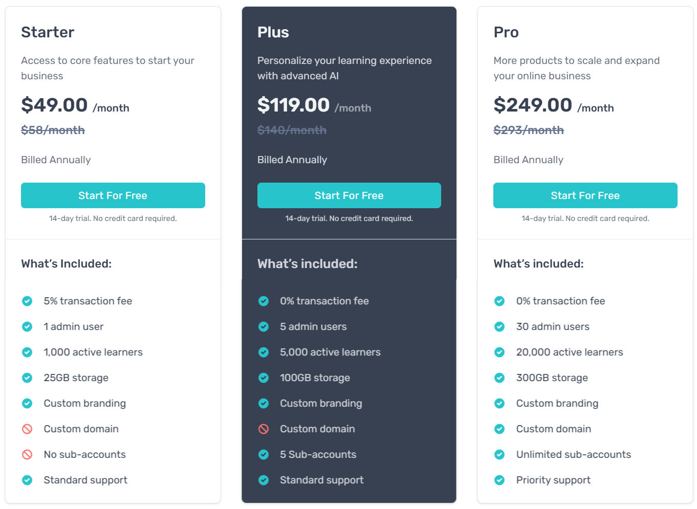 Augmental Learning pricing