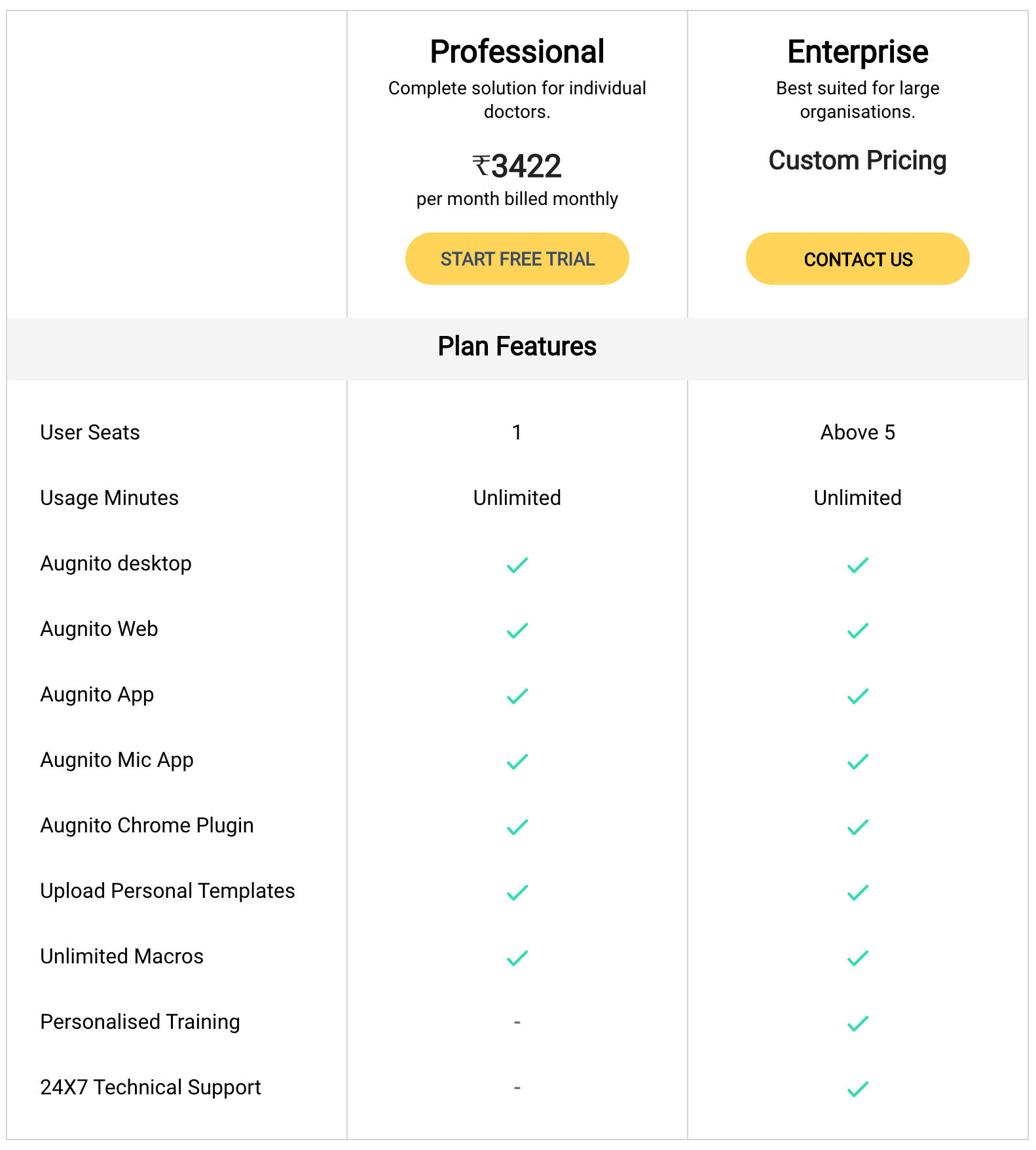 Augnito Everywhere pricing