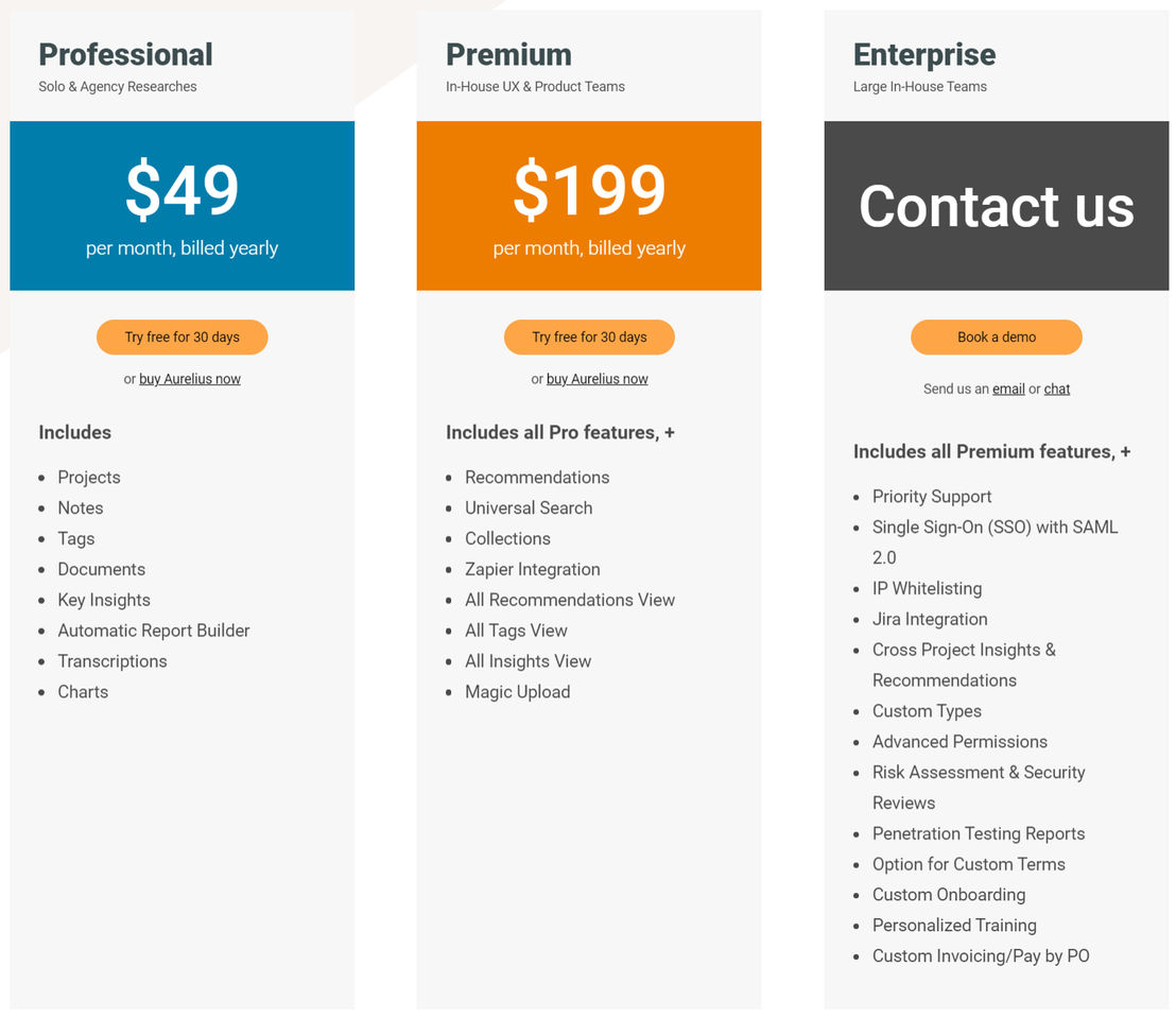 aurelius pricing