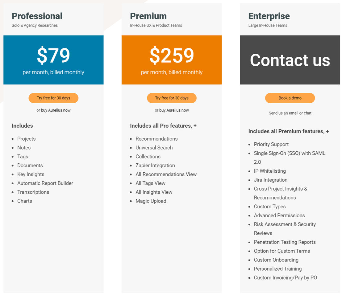 Aurelius pricing