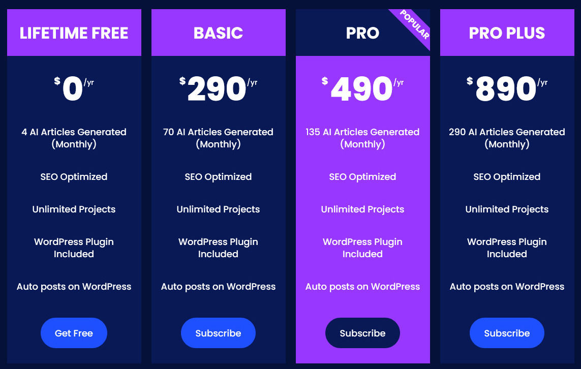 Autoblogging Pro pricing