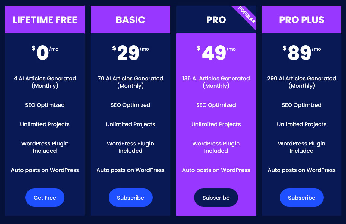 Autoblogging Pro pricing