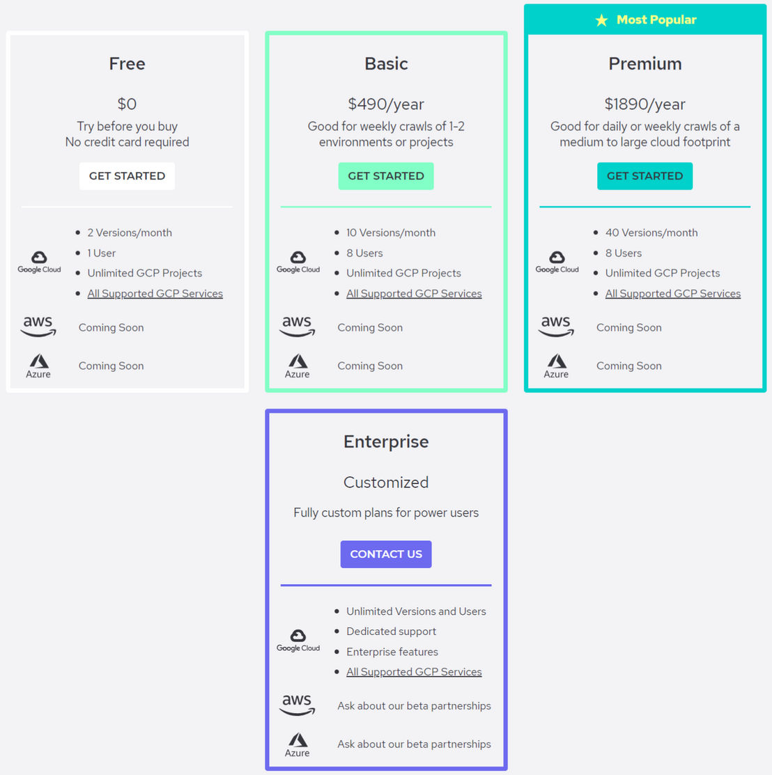 autocloud pricing