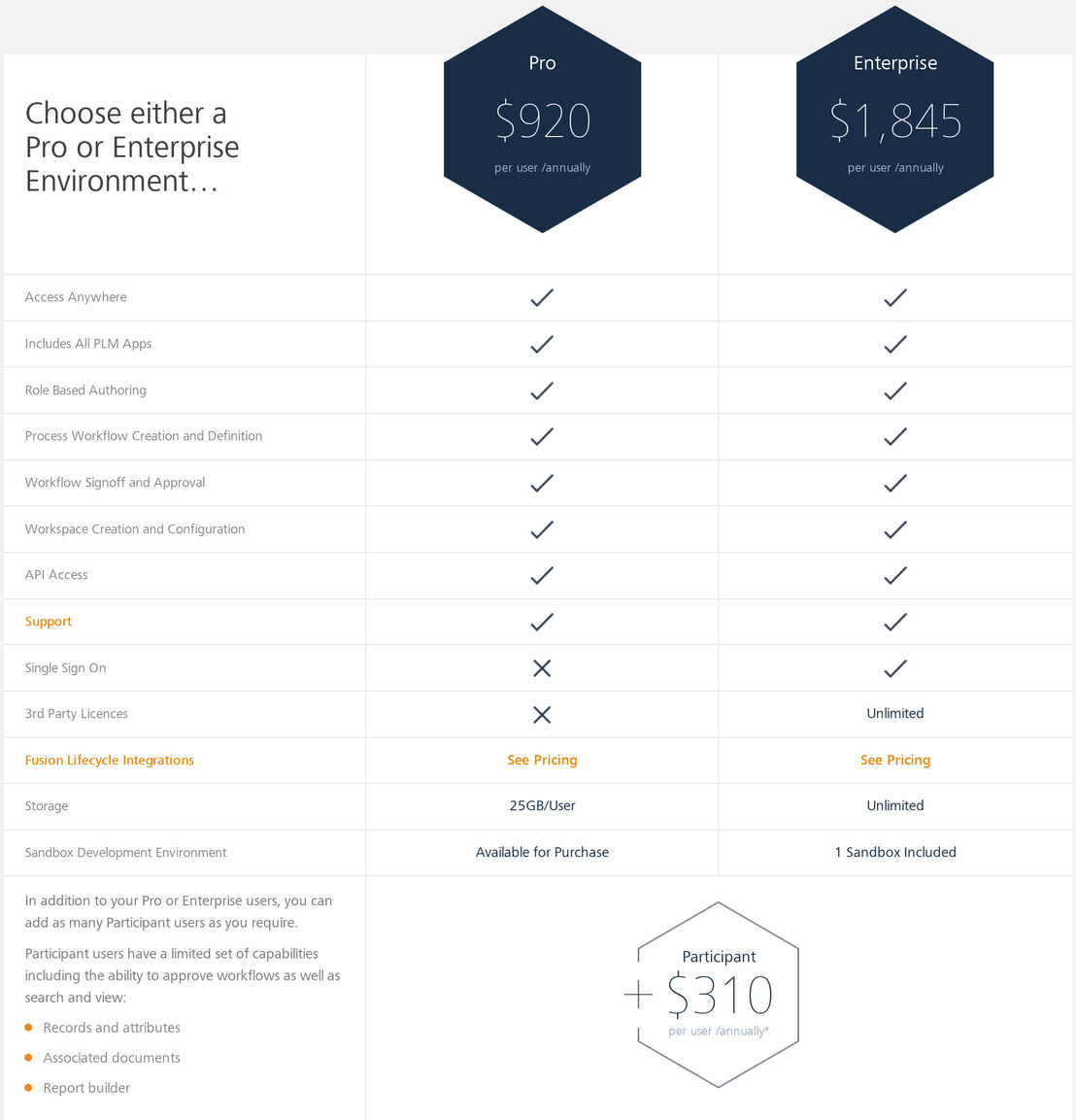 Autodesk Fusion Lifecycle PLM pricing