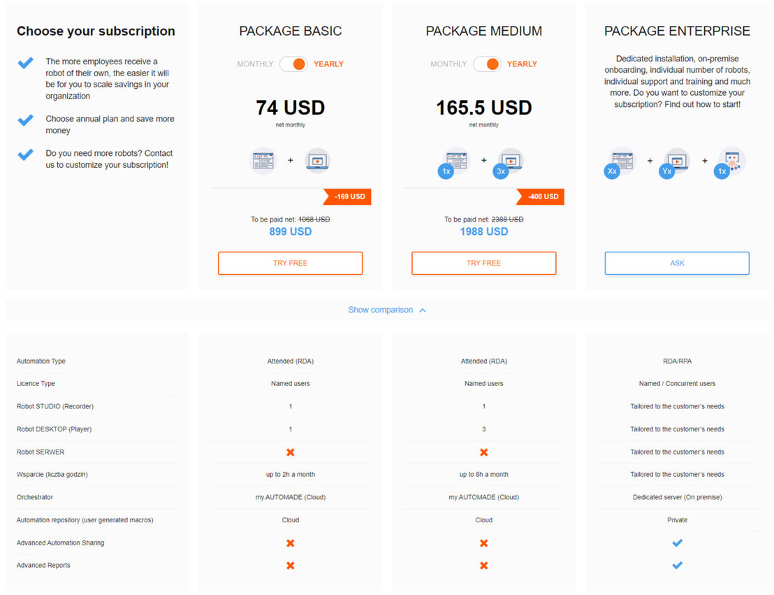 automade pricing