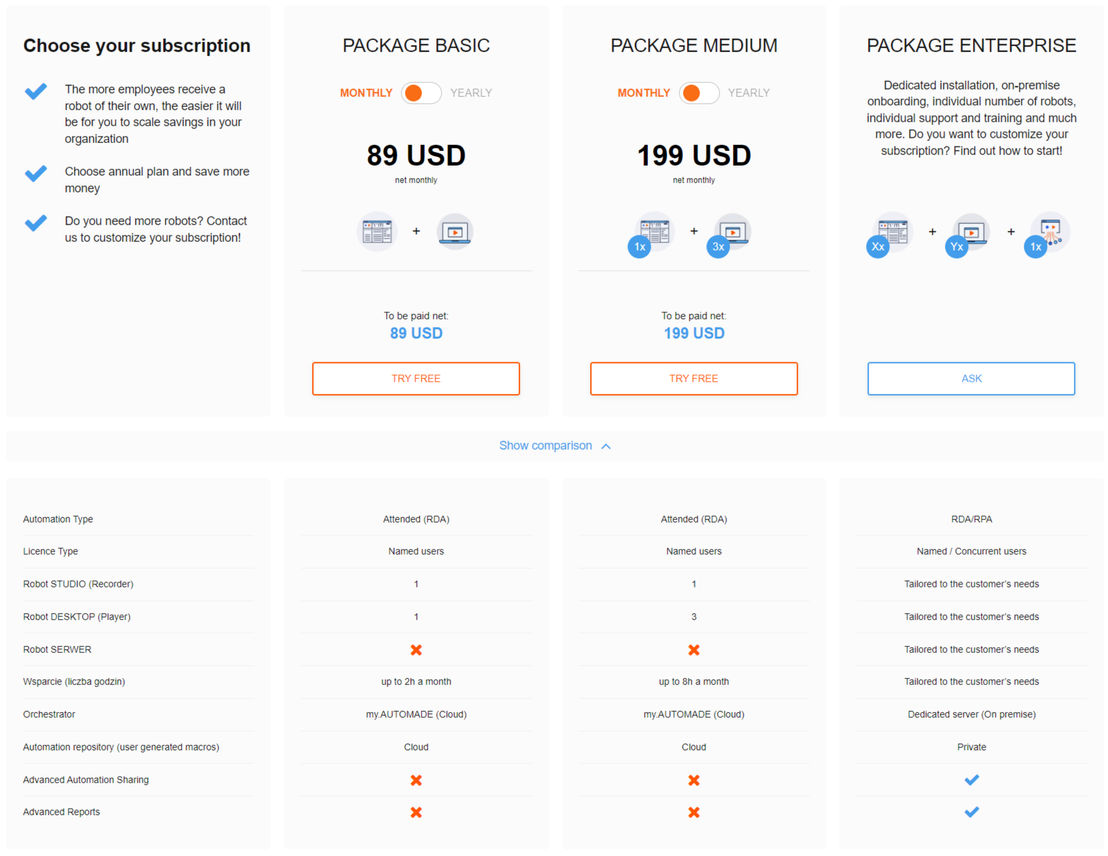 Automade pricing