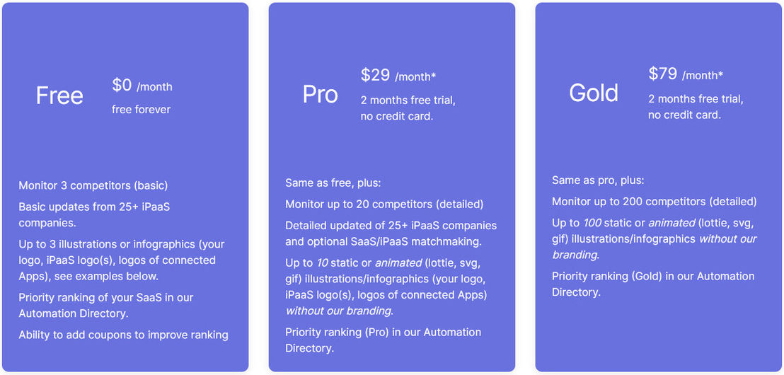 automation-re pricing