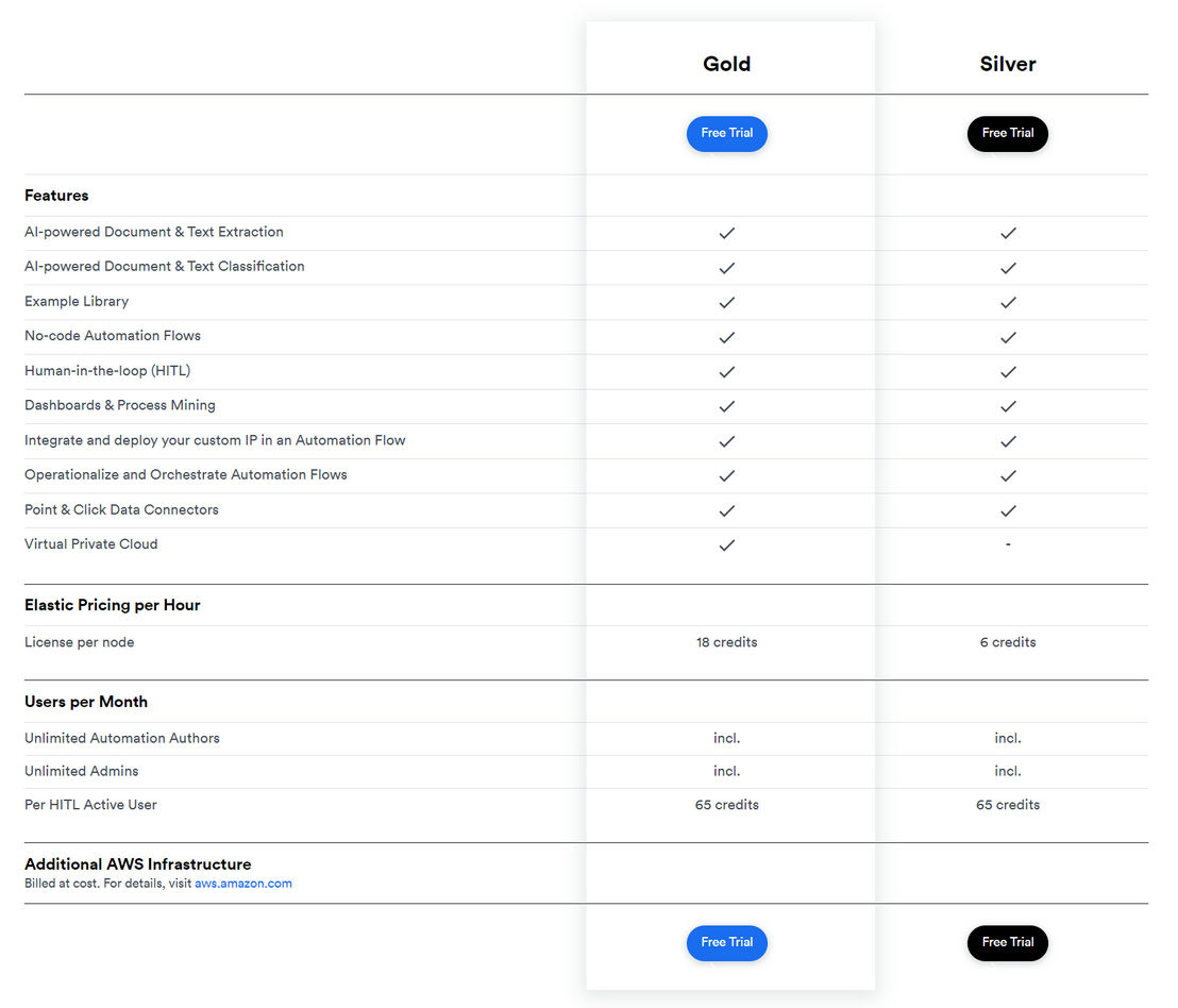 Automation Hero pricing