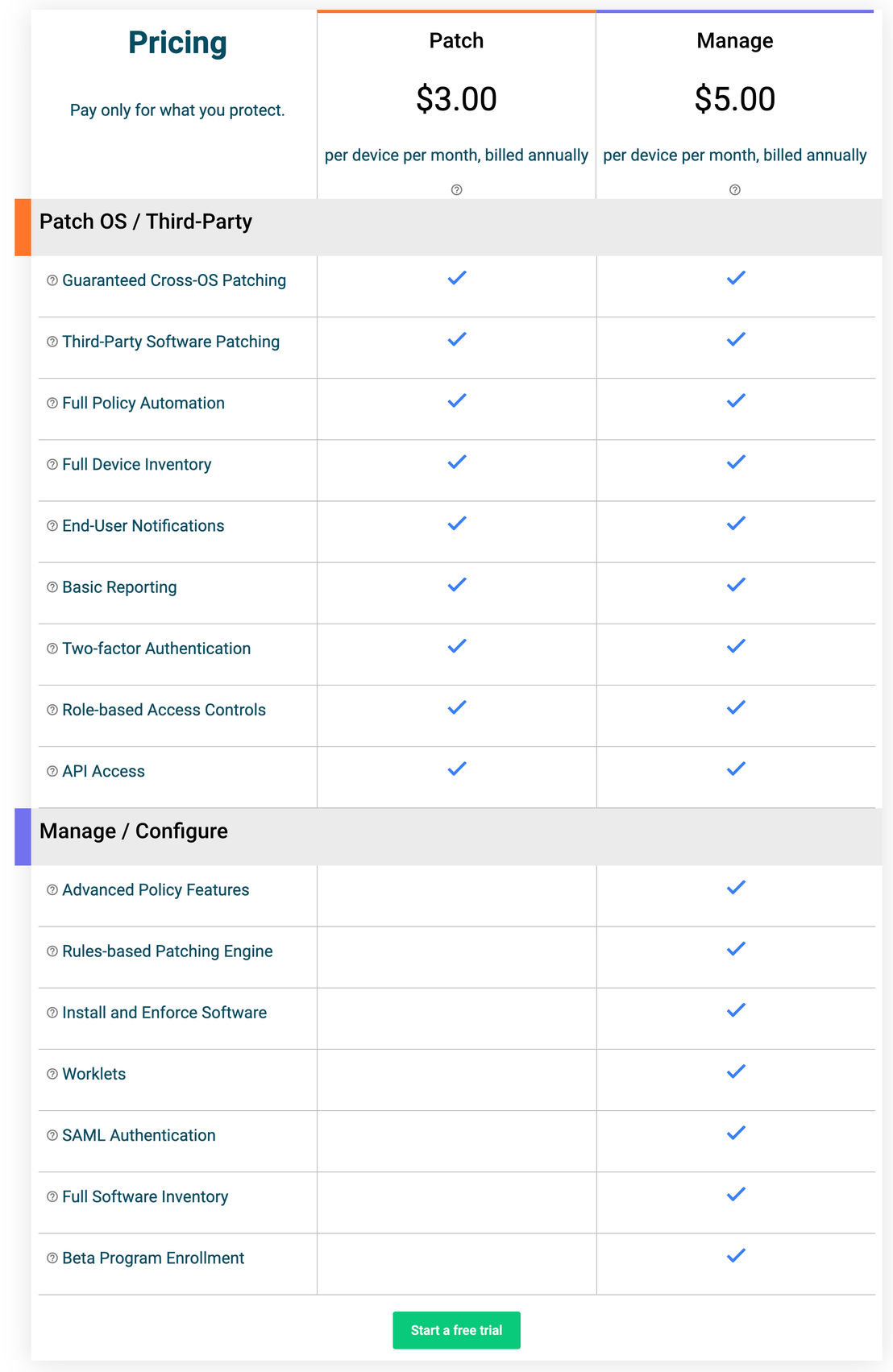 Automox pricing