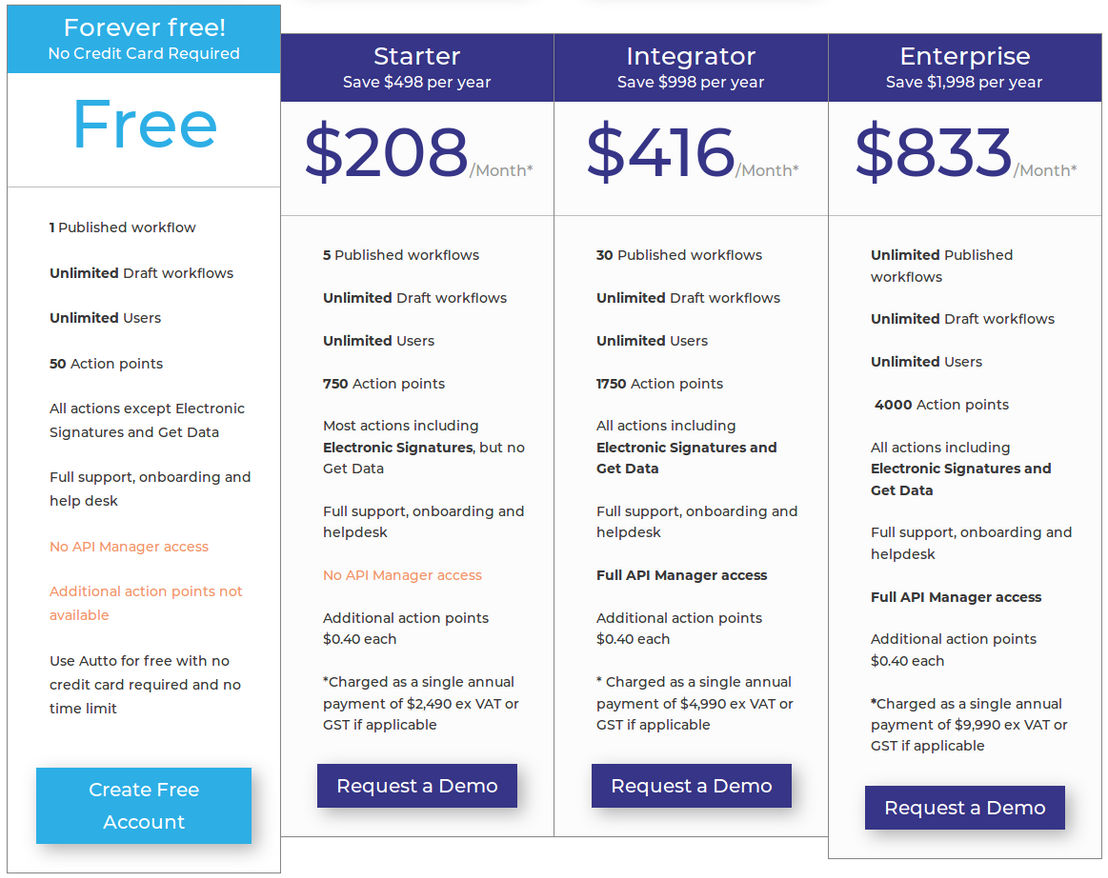 Autto pricing