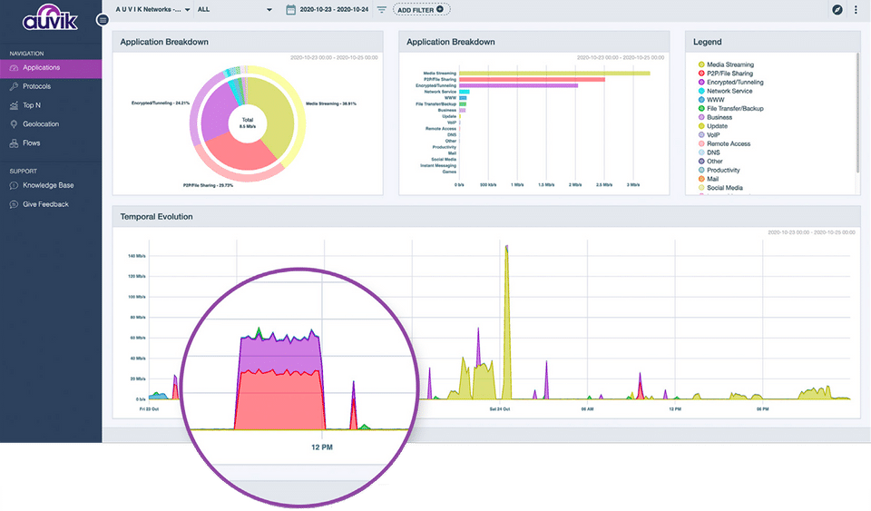 Traffic Insights-thumb