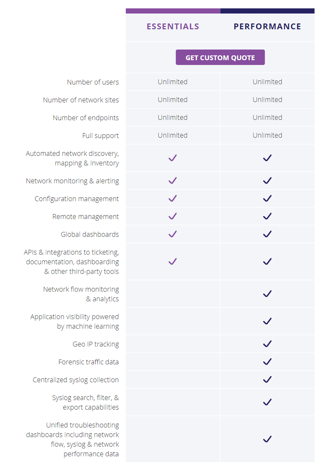 Auvik pricing