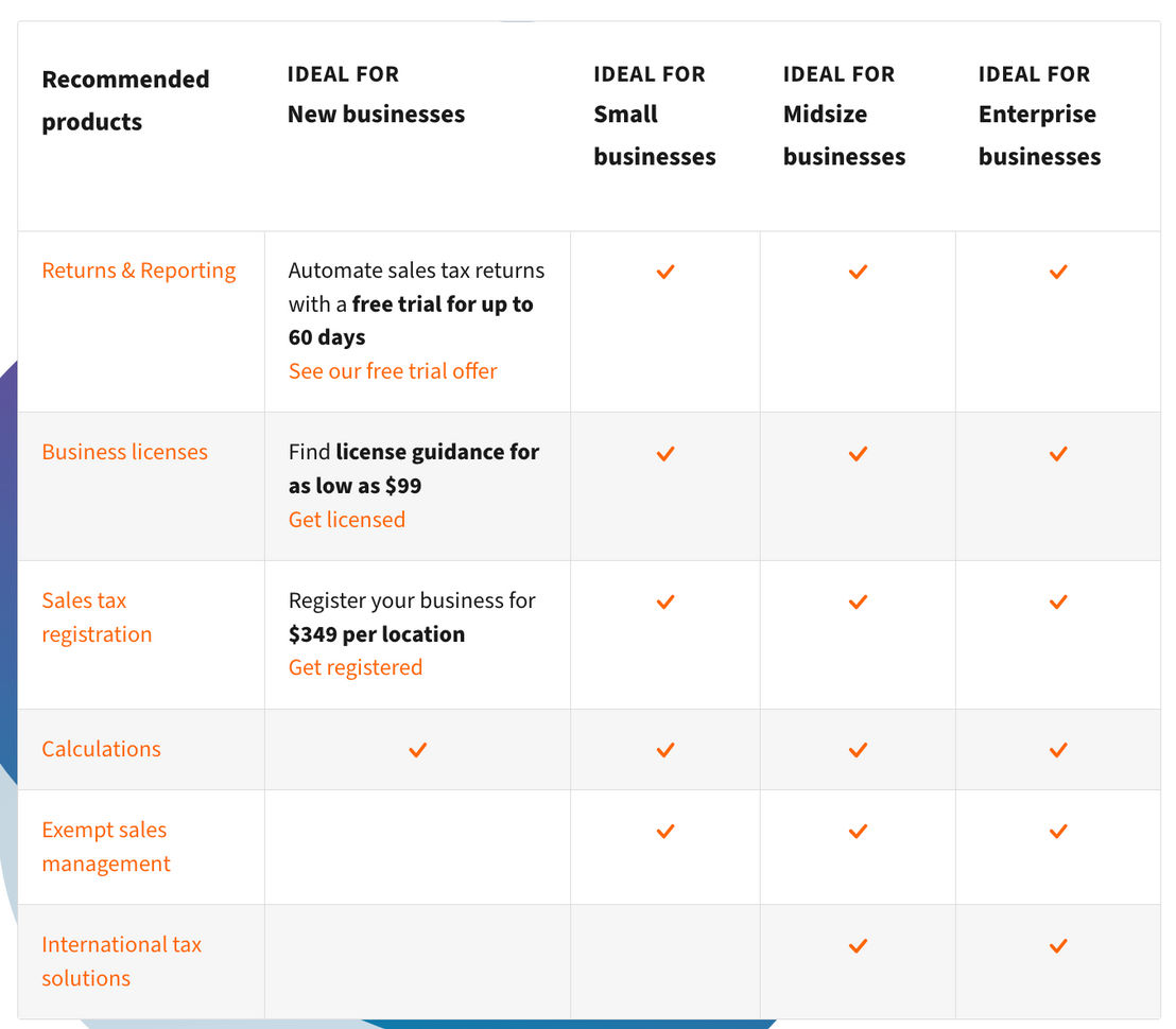 avalara pricing