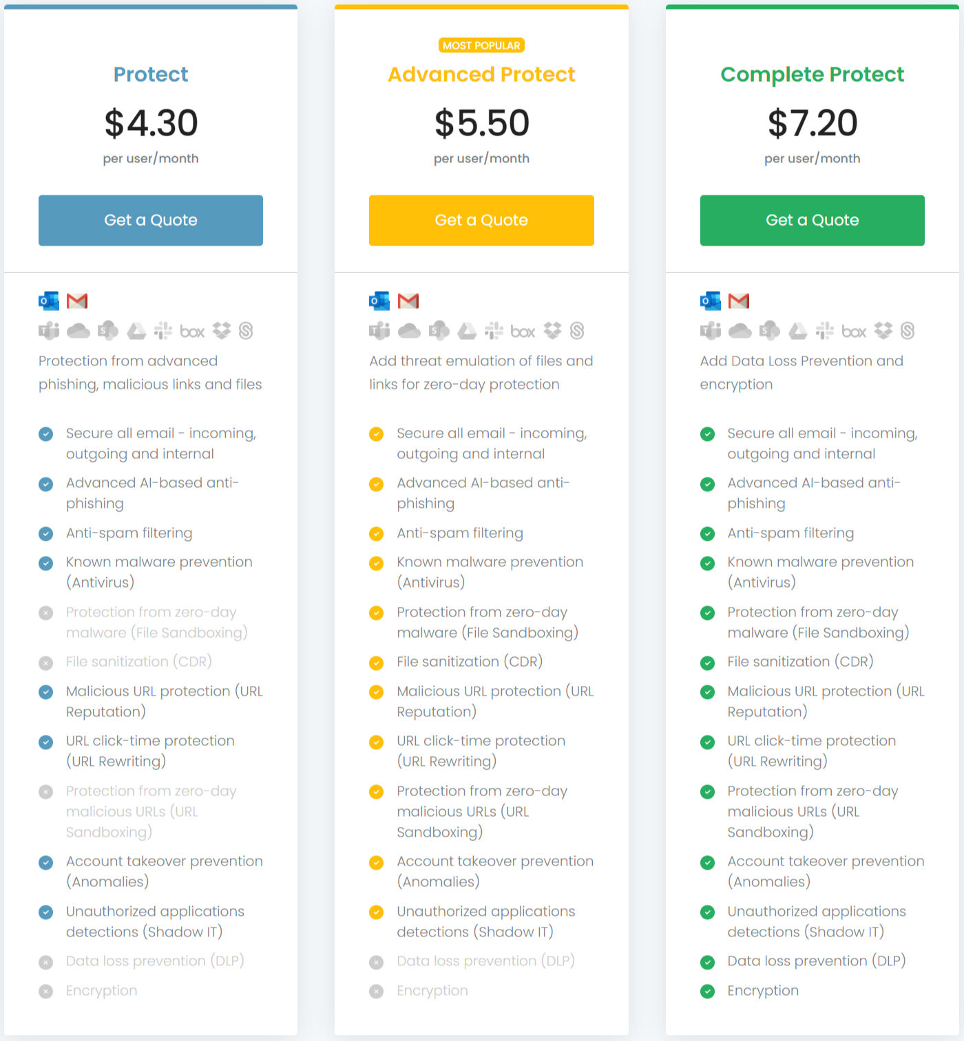 Avanan pricing