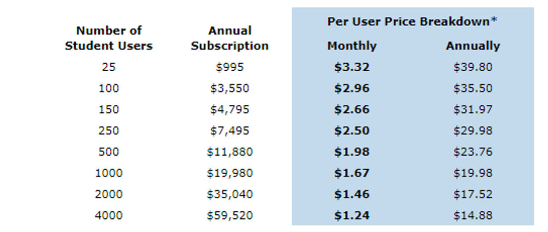 avanti-e-training-system pricing