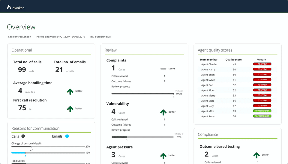 awaken conversational analytics