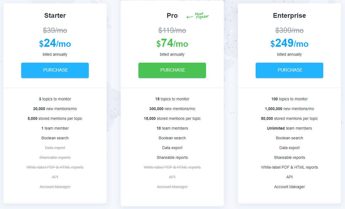 awario pricing