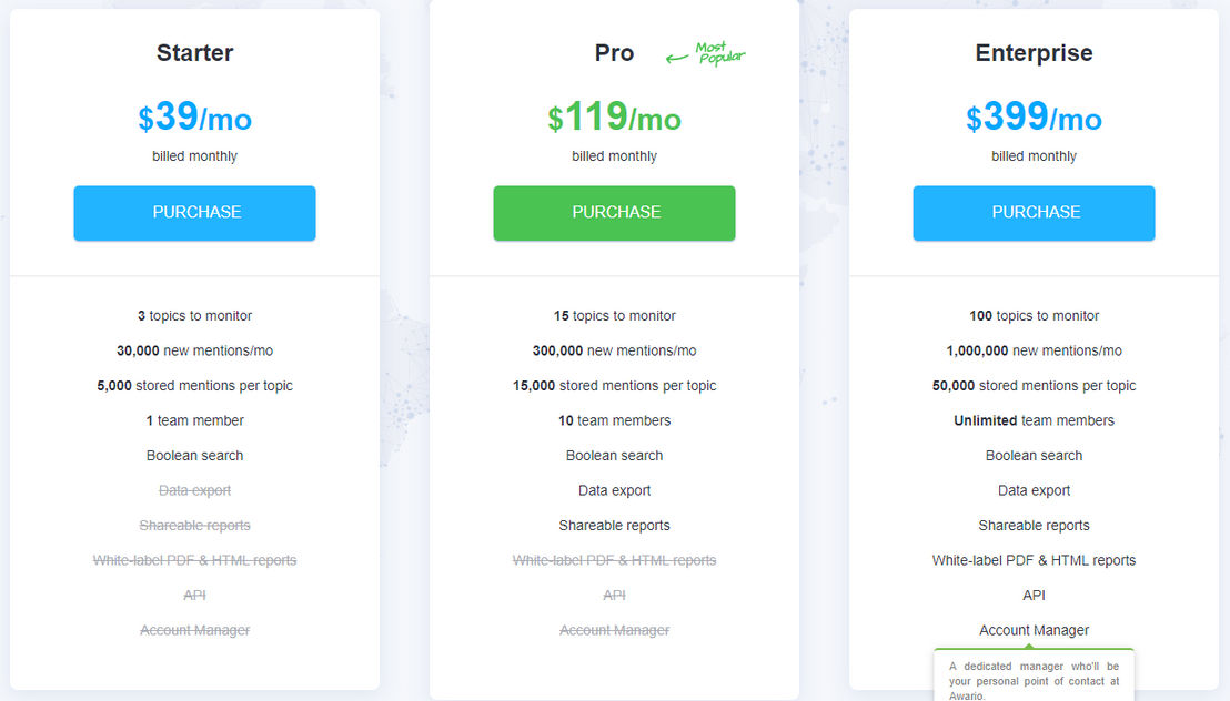 Awario pricing