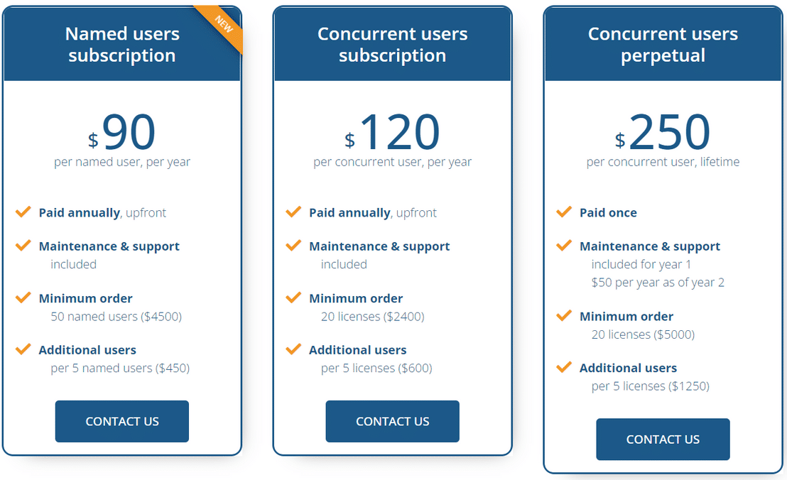 Awingu pricing