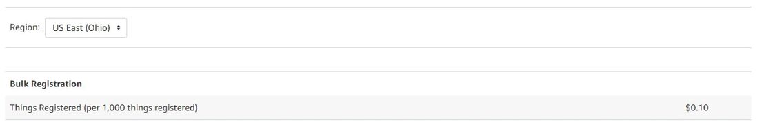 AWS IoT Device Management pricing