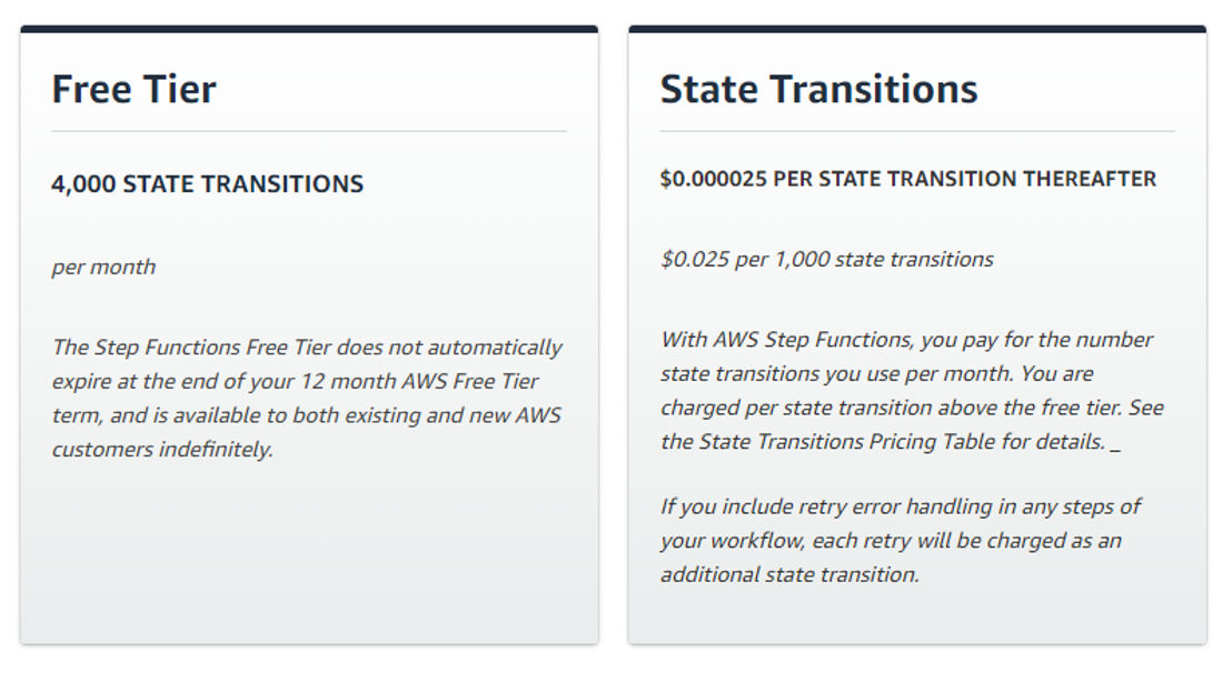 AWS Step Functions Reviews, Features, Pricing & More (2024)