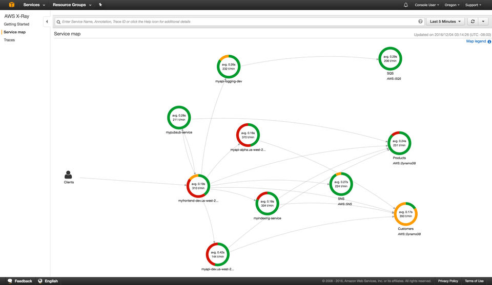 AWS X-Ray : Service Map screenshot