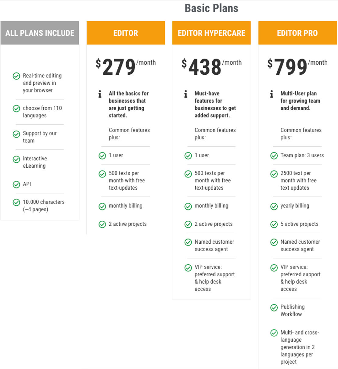 AX Semantics pricing