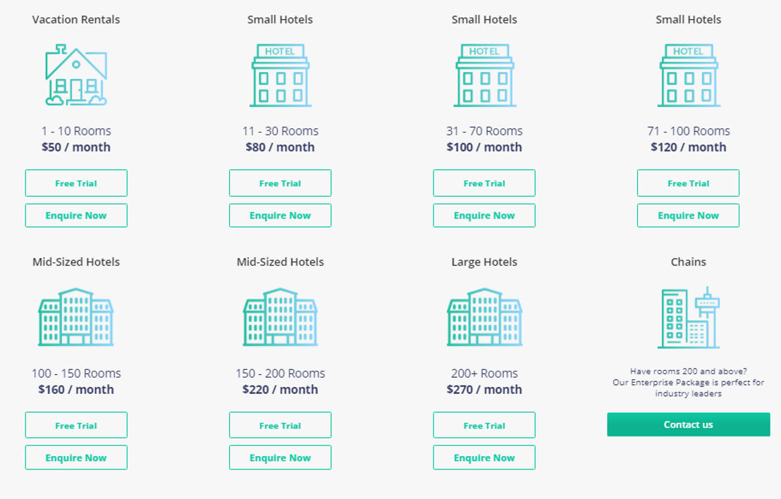 AxisRooms Channel Manager pricing