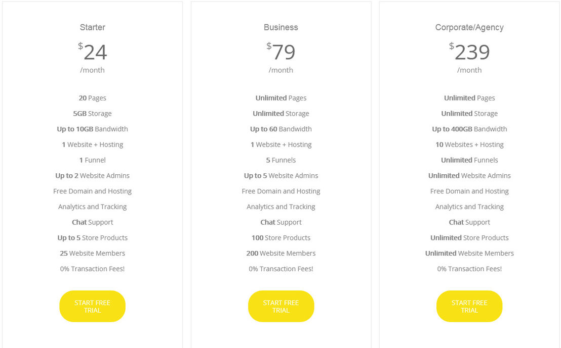 Axistart DIGITAL pricing