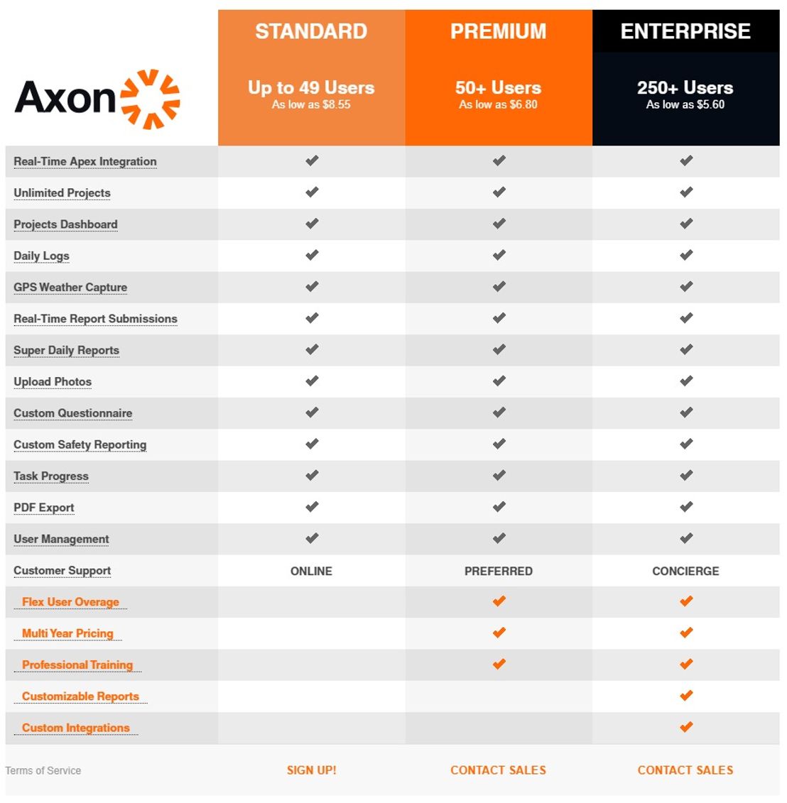 Axon pricing