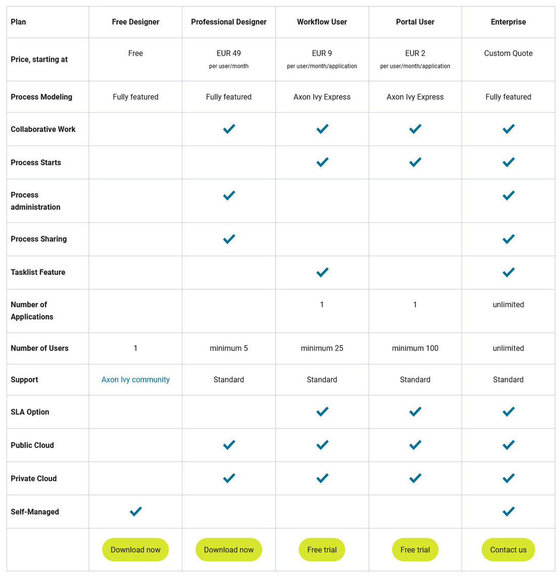 Axon Ivy pricing