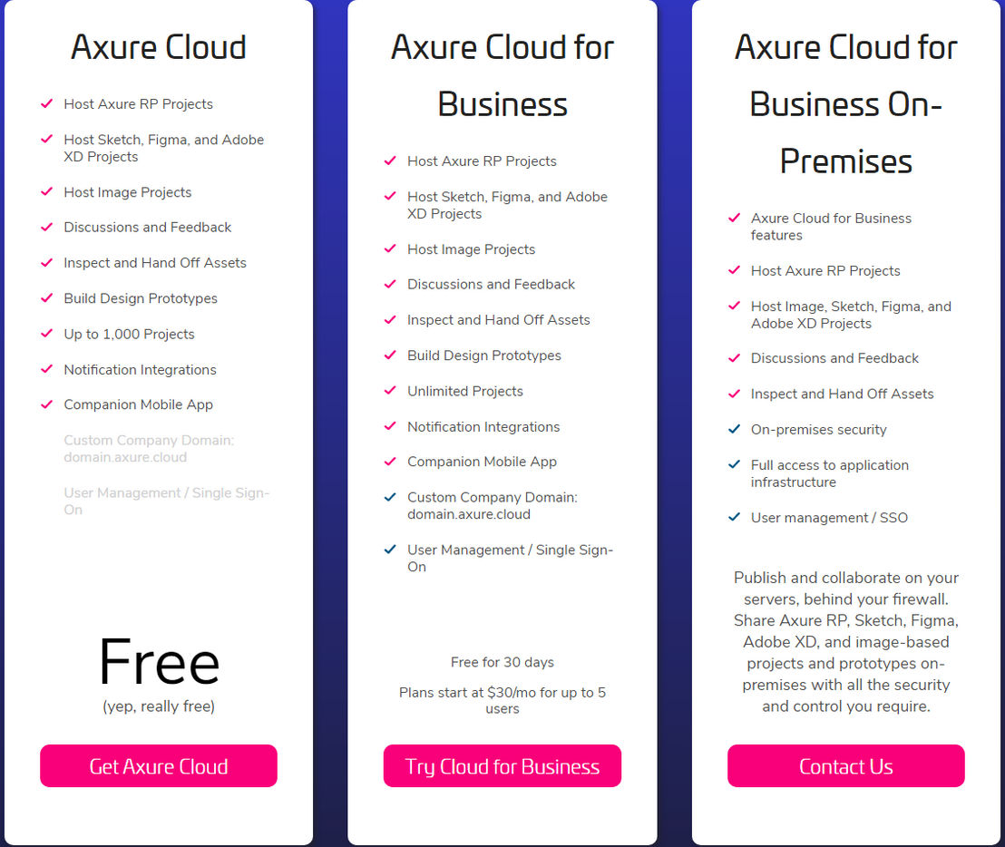 Axure Cloud pricing