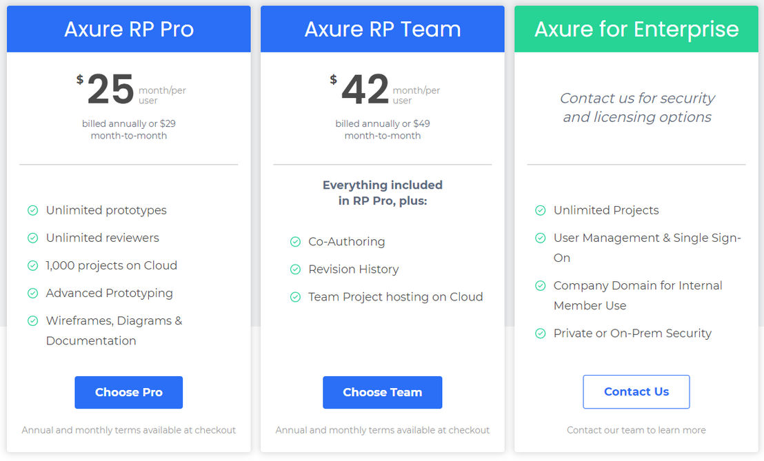 Axure RP pricing