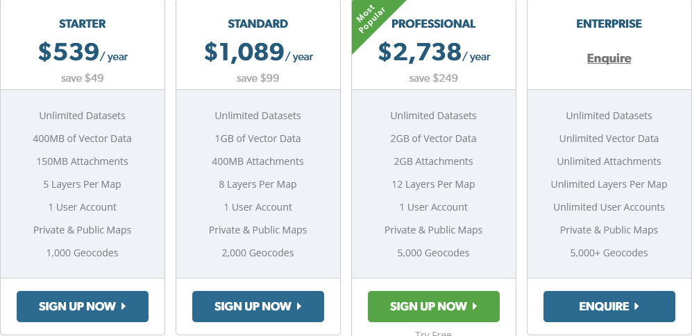 AziMap pricing