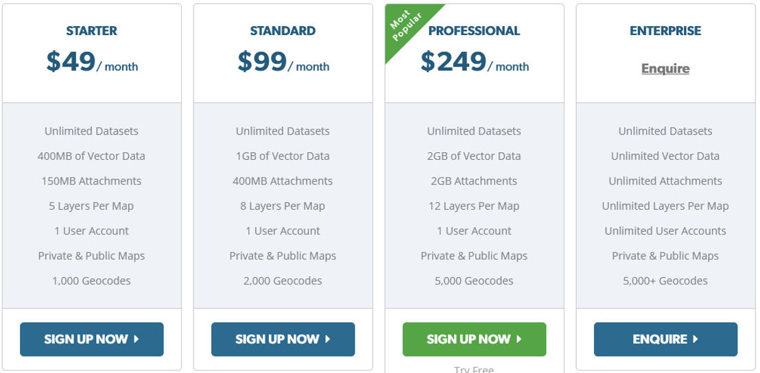 AziMap pricing