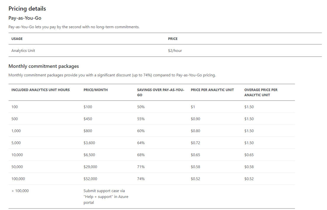 azure-data-lake-analytics pricing