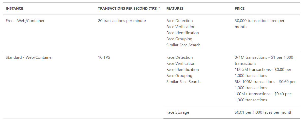 Azure Face API pricing