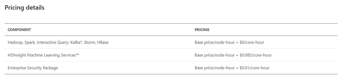 Azure HDInsight pricing