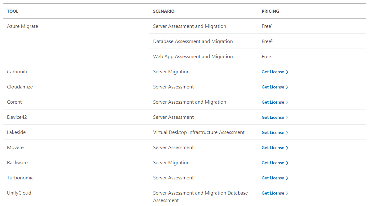 Azure Migrate pricing