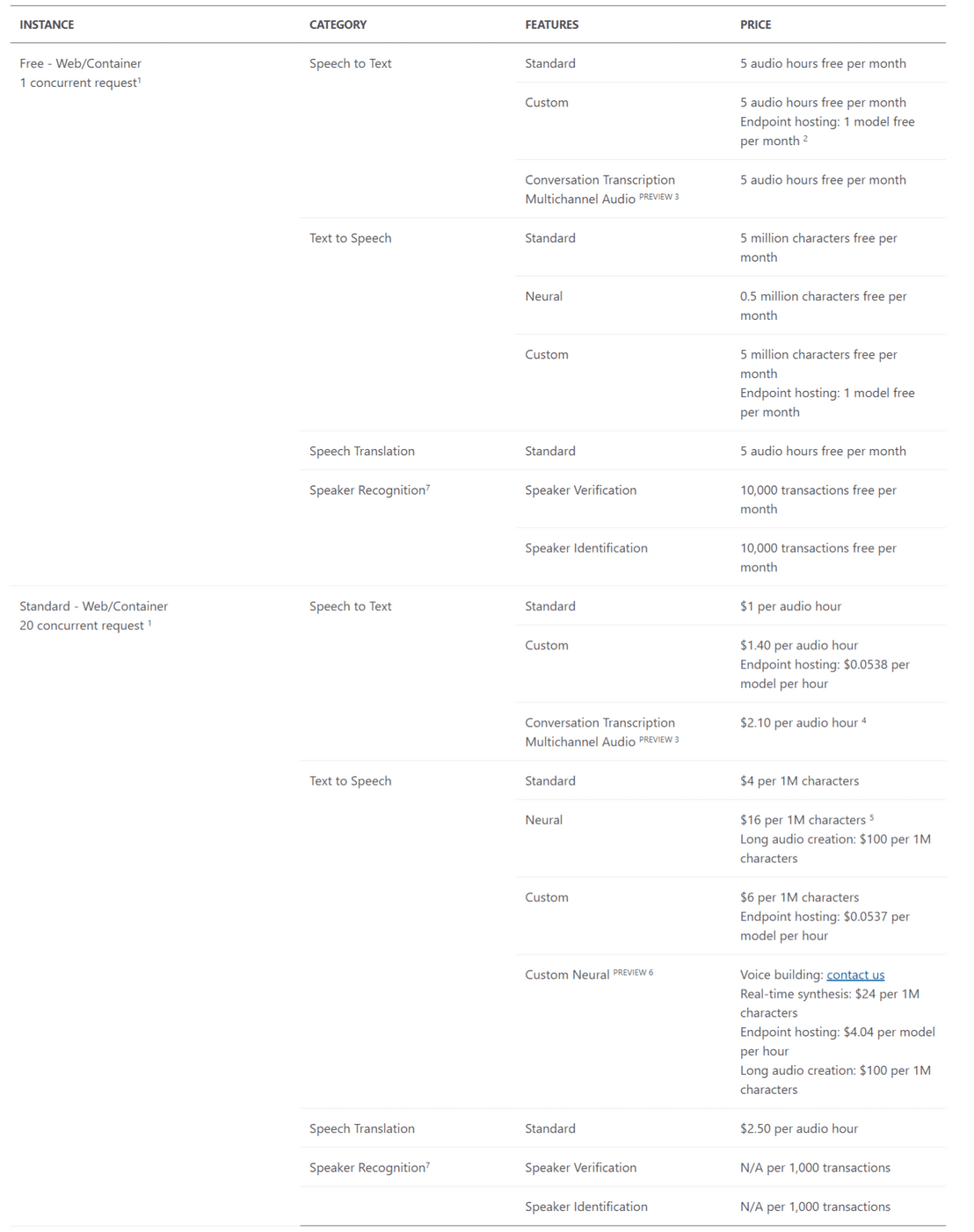 azure-text-to-speech pricing