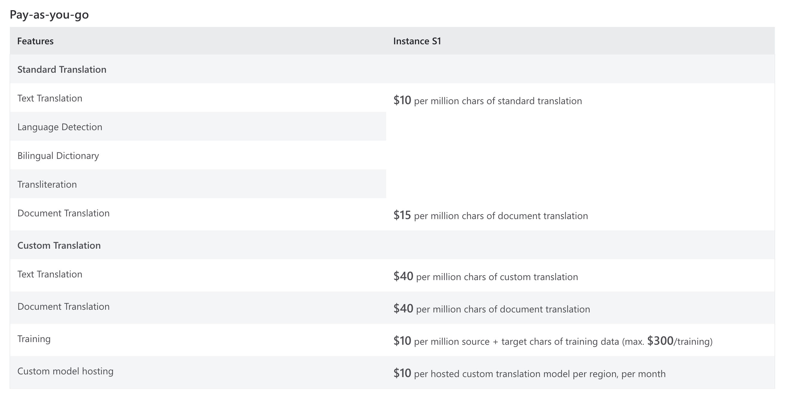 Azure Translator Text API pricing