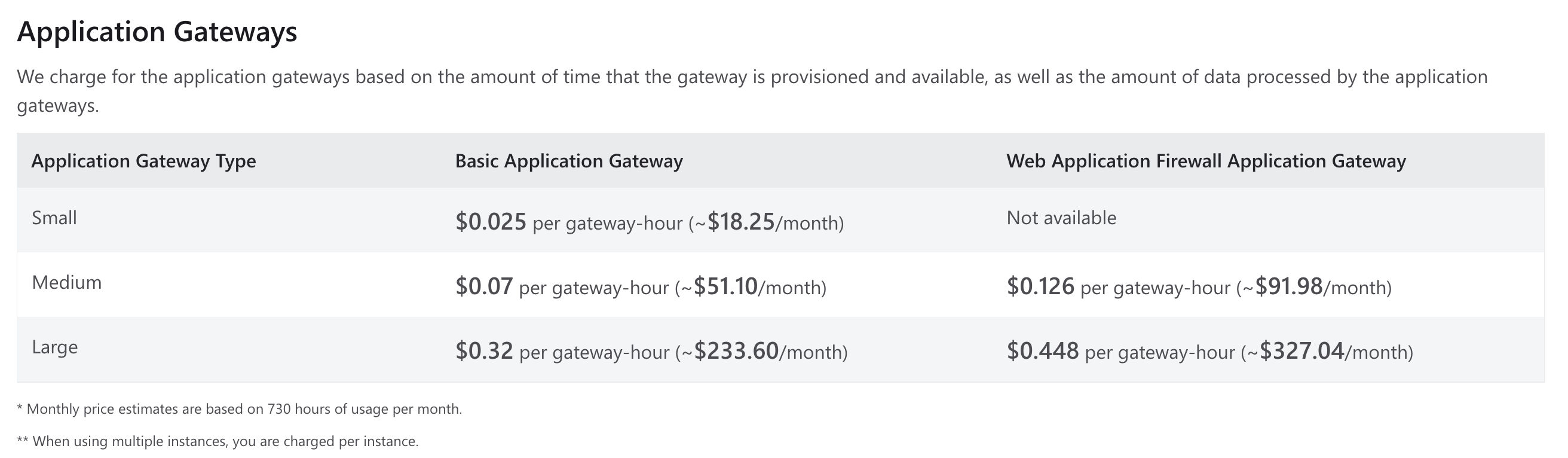 azure-web-application-firewall pricing