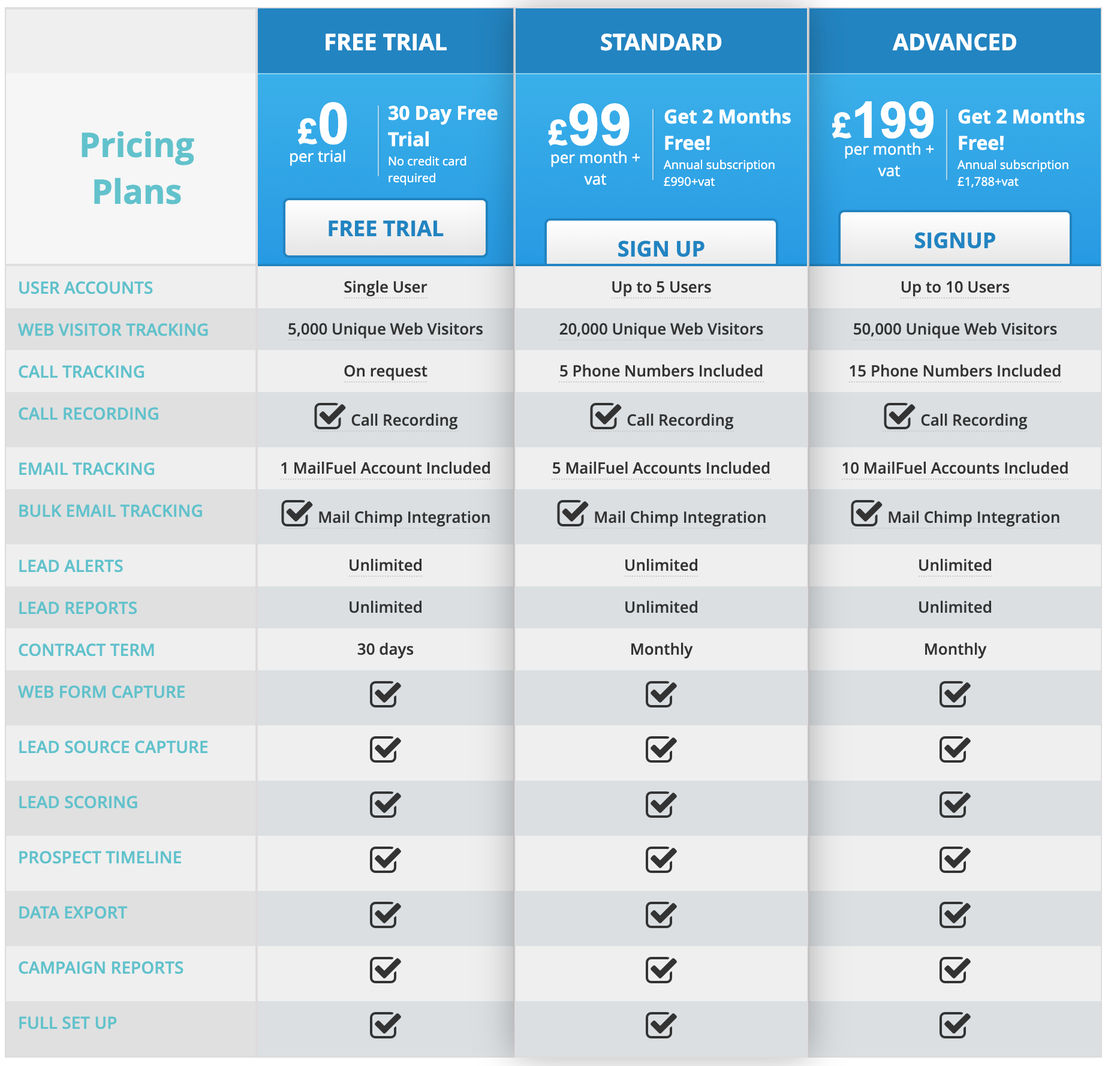 b2b-salesfuel pricing