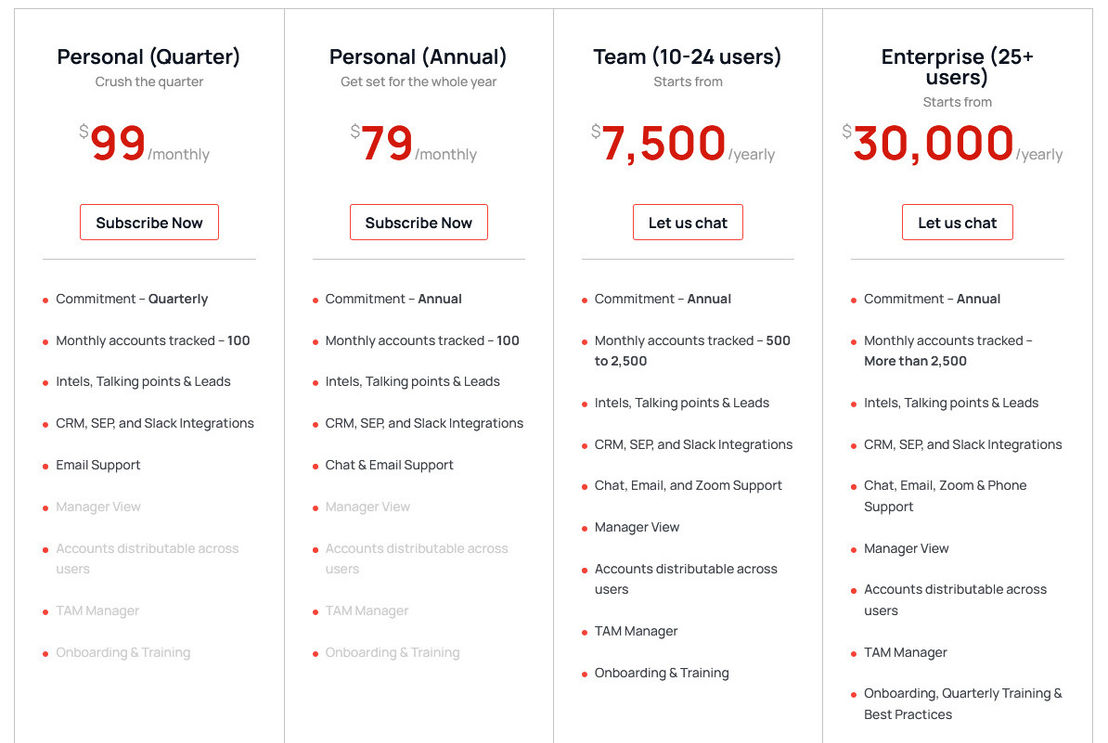 B2Brain pricing