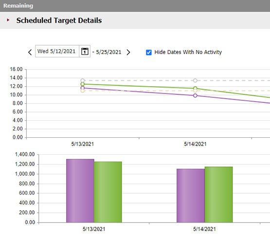 Track Daily Production Targets-thumb