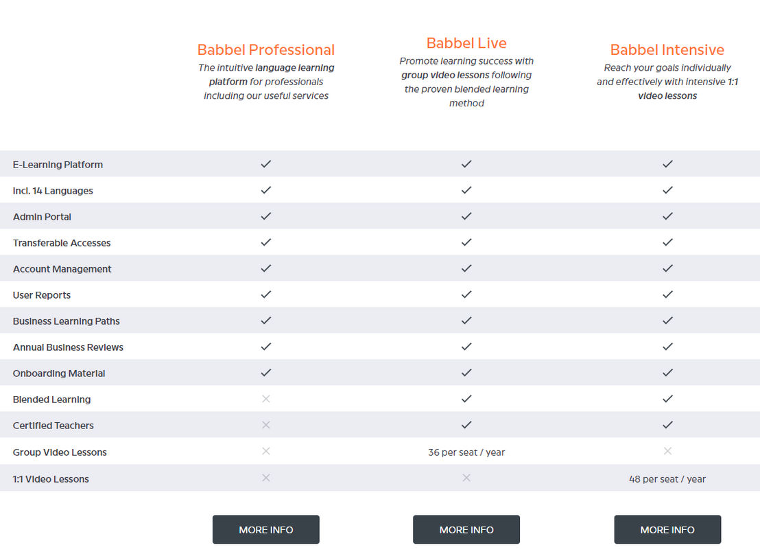 babbel-for-business pricing