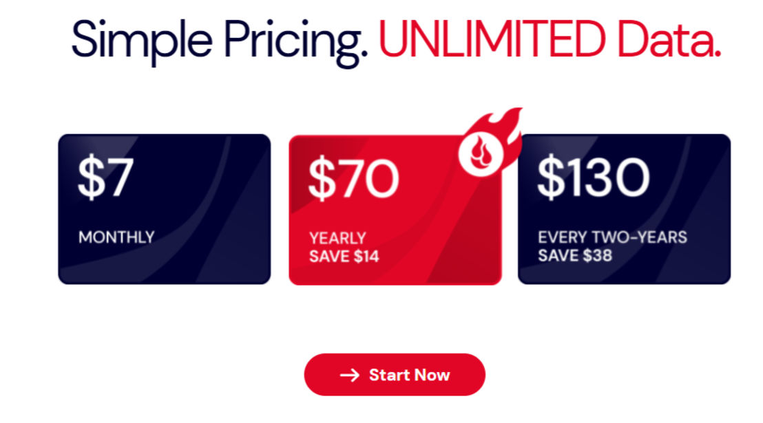 backblaze pricing