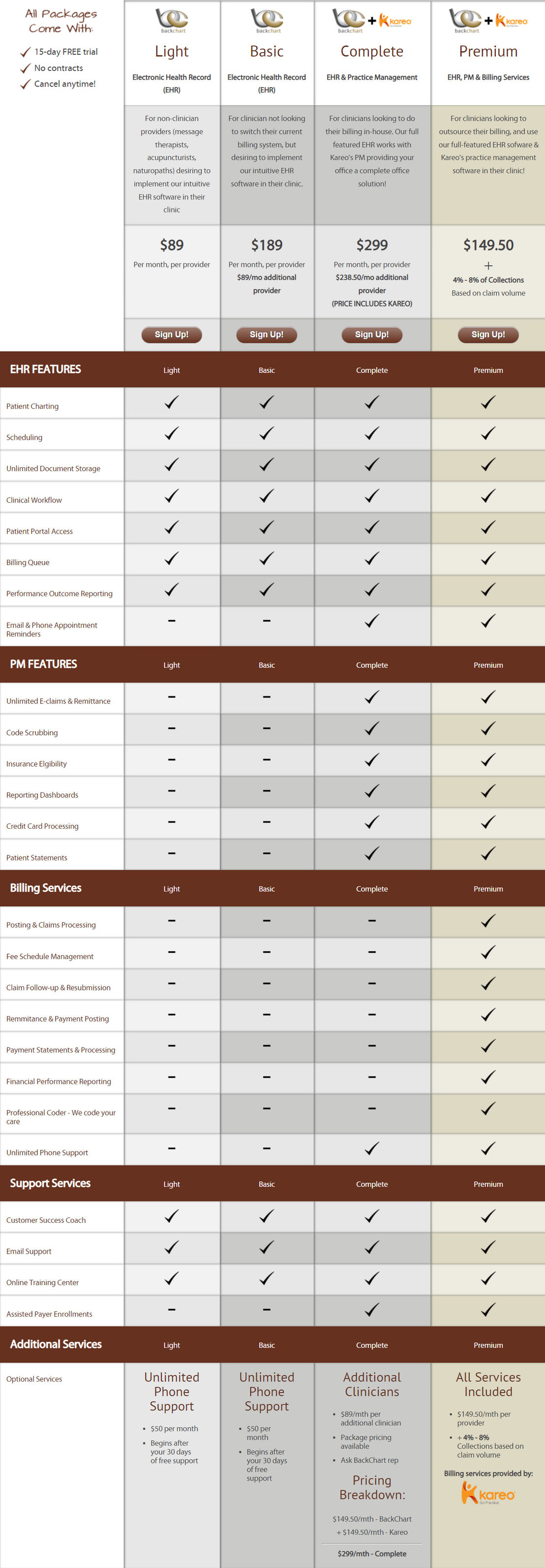 backchart pricing